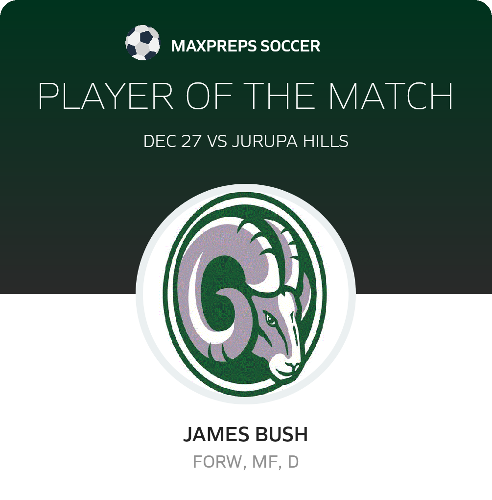 Player of the Match