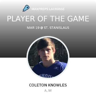 Player of the Game