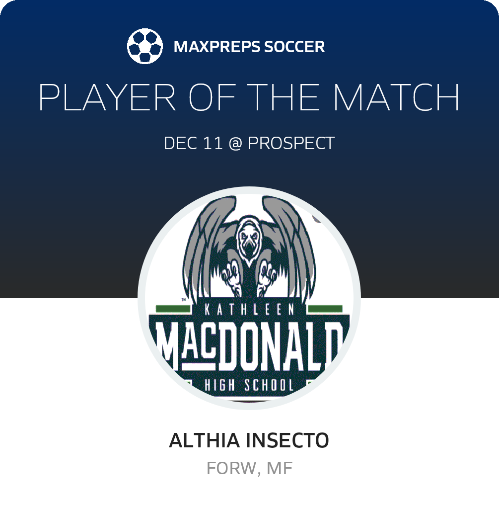 Player of the Match