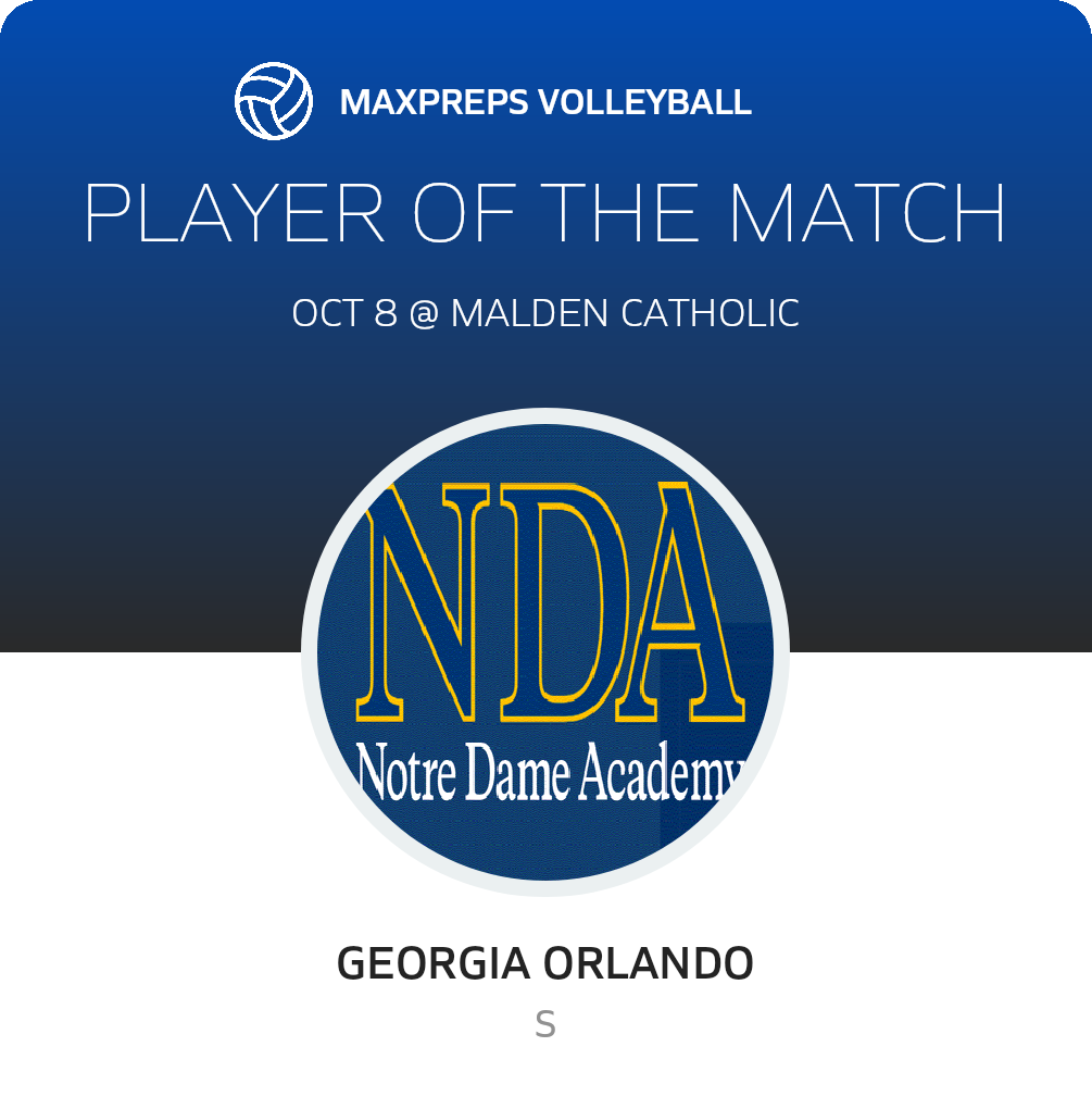 Player of the Match