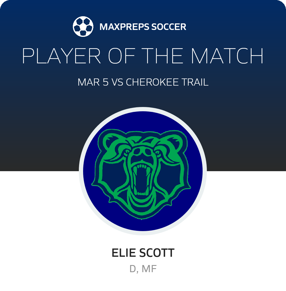 Player of the Match