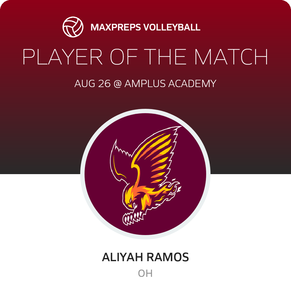Player of the Match