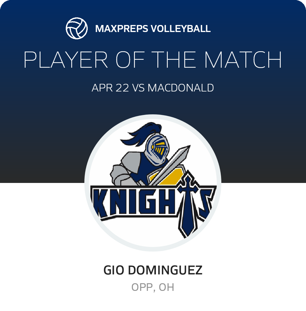 Player of the Match