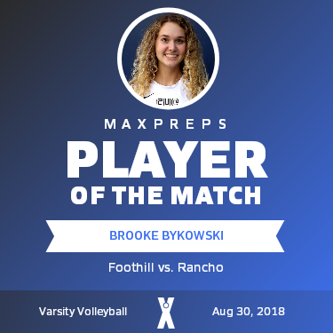 #4 Brooke Bykowski Player of the Game badge
