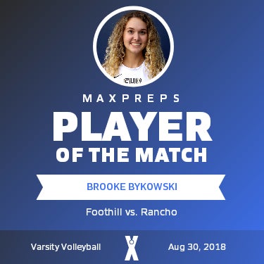 #4 Brooke Bykowski Player of the Game badge