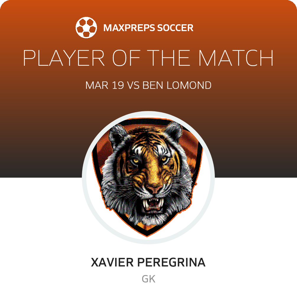 Player of the Match