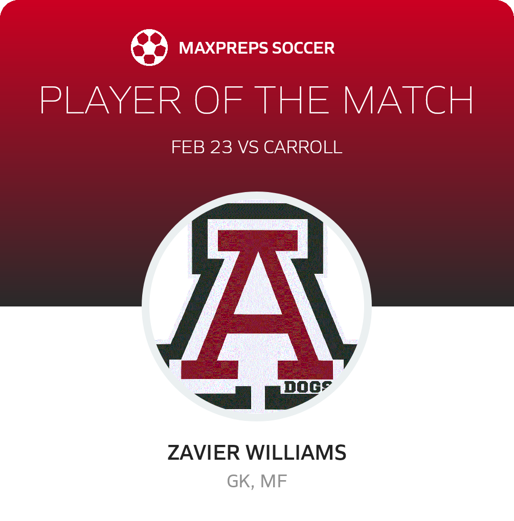 Player of the Match