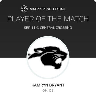 Player of the Match