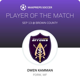 Player of the Match