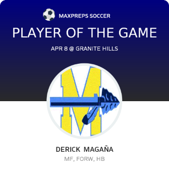 #8 Derick  Magaña Player of the Game badge