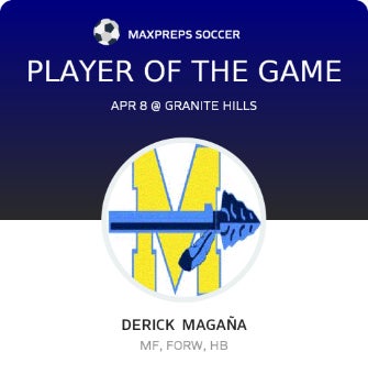 #8 Derick Magaña Player of the Game badge