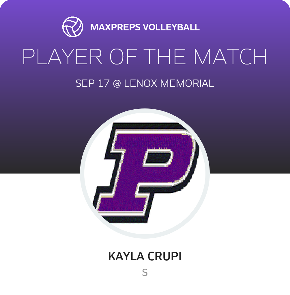 Player of the Match