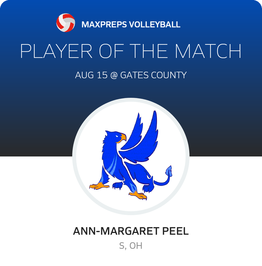 Player of the Match