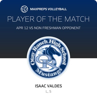 Player of the Match