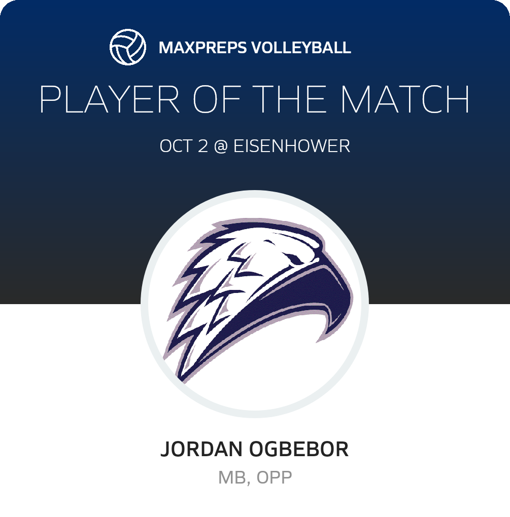 Player of the Match