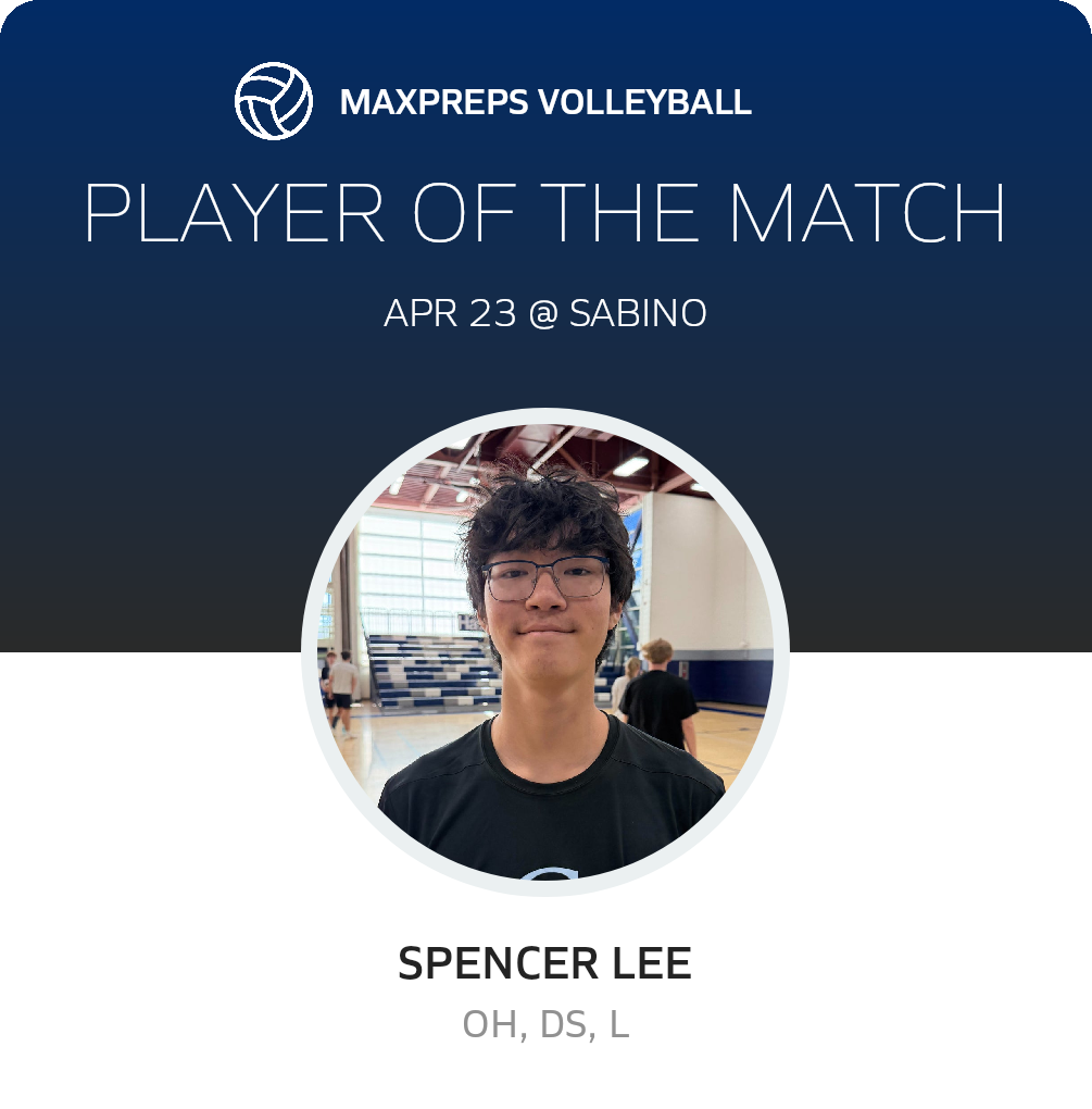 Player of the Match