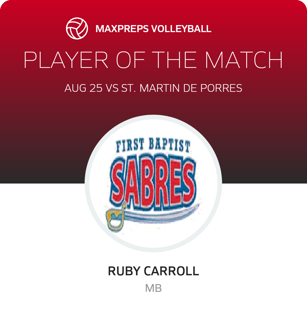 Player of the Match