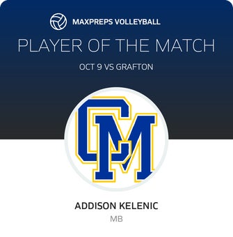 Player of the Match