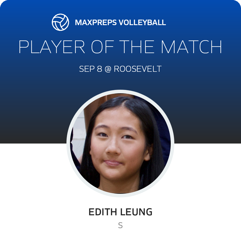 Player of the Match
