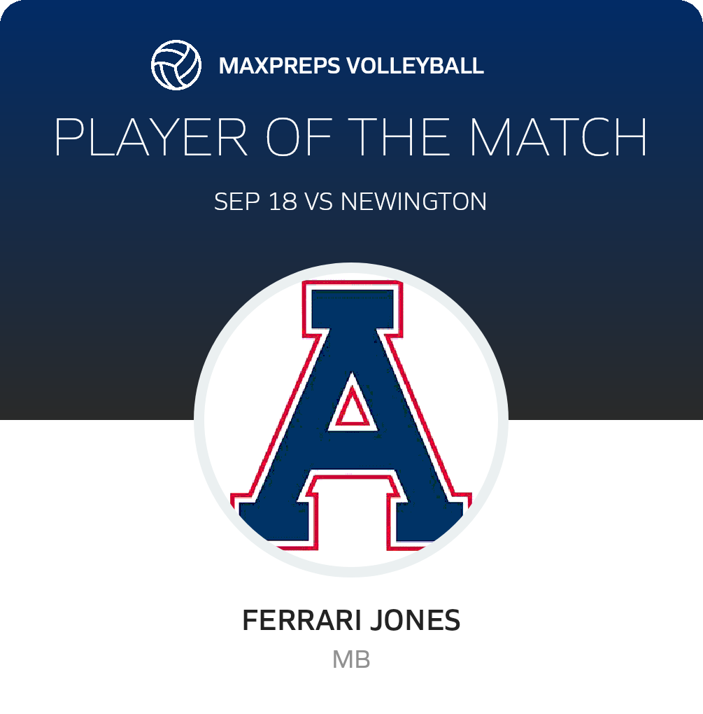 Player of the Match