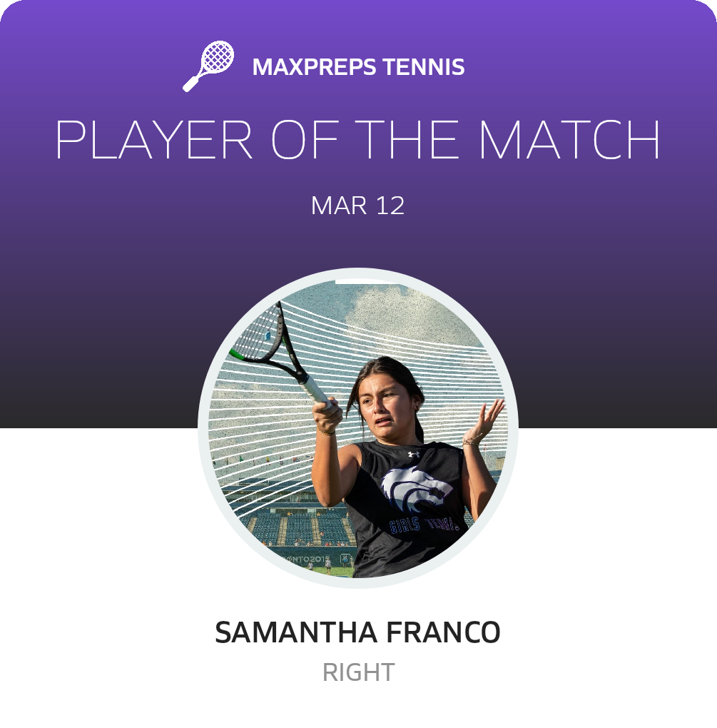 Player of the Match