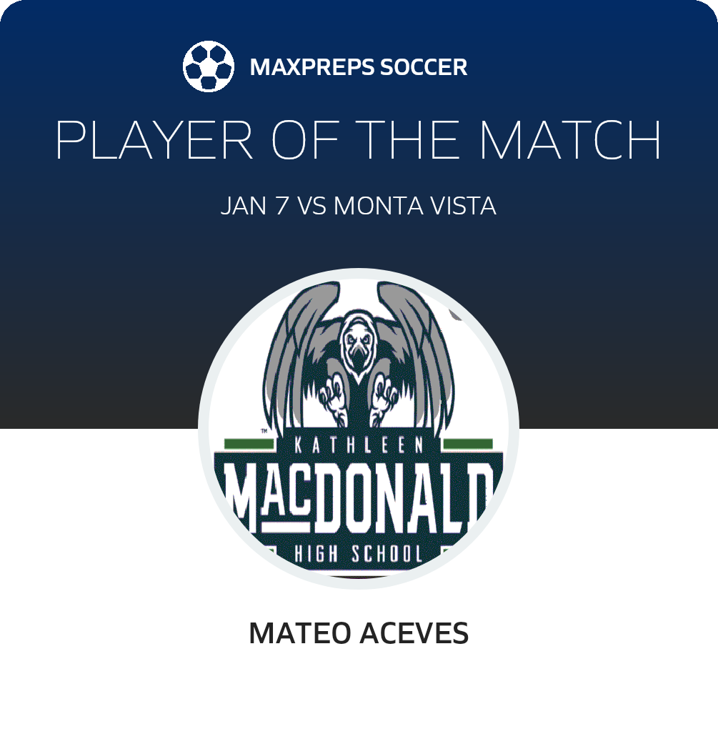 Player of the Match