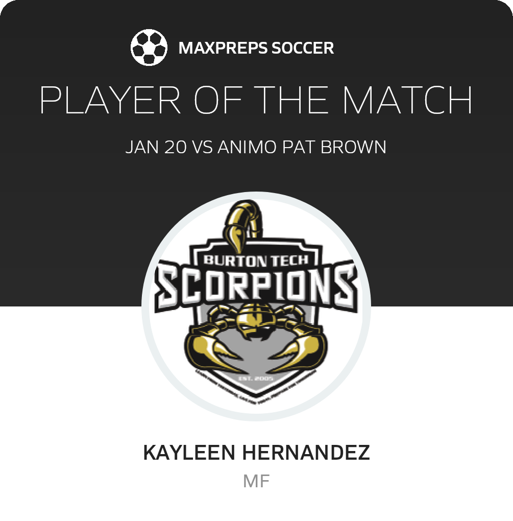 Player of the Match
