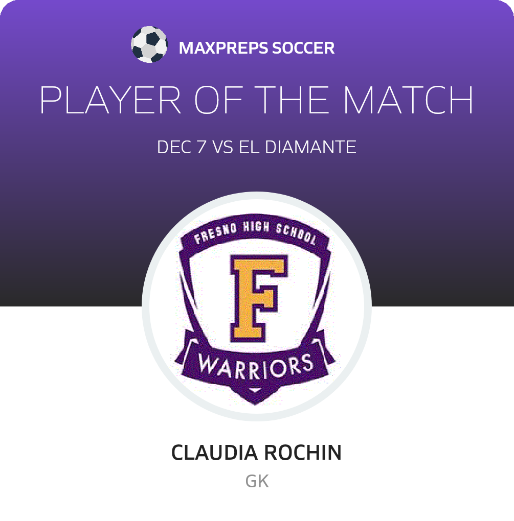 Player of the Match