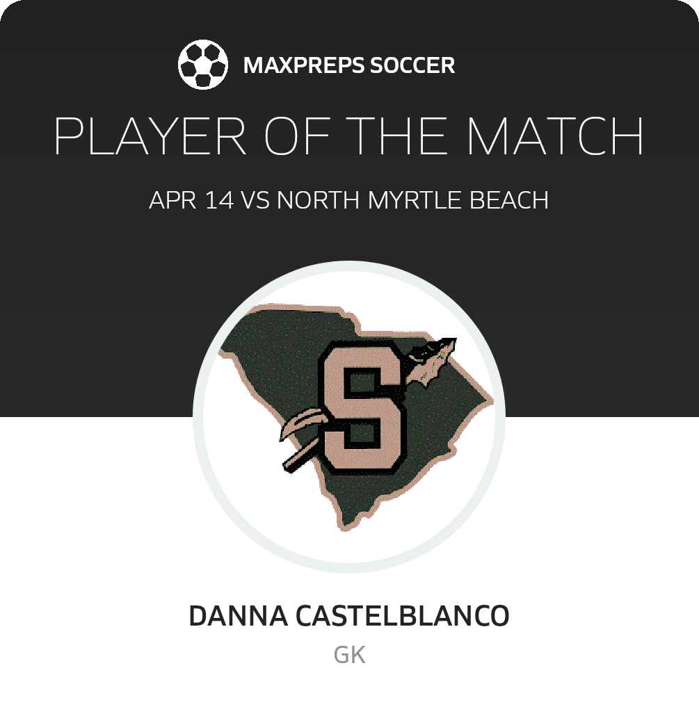 Player of the Match