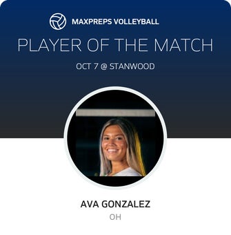 Player of the Match