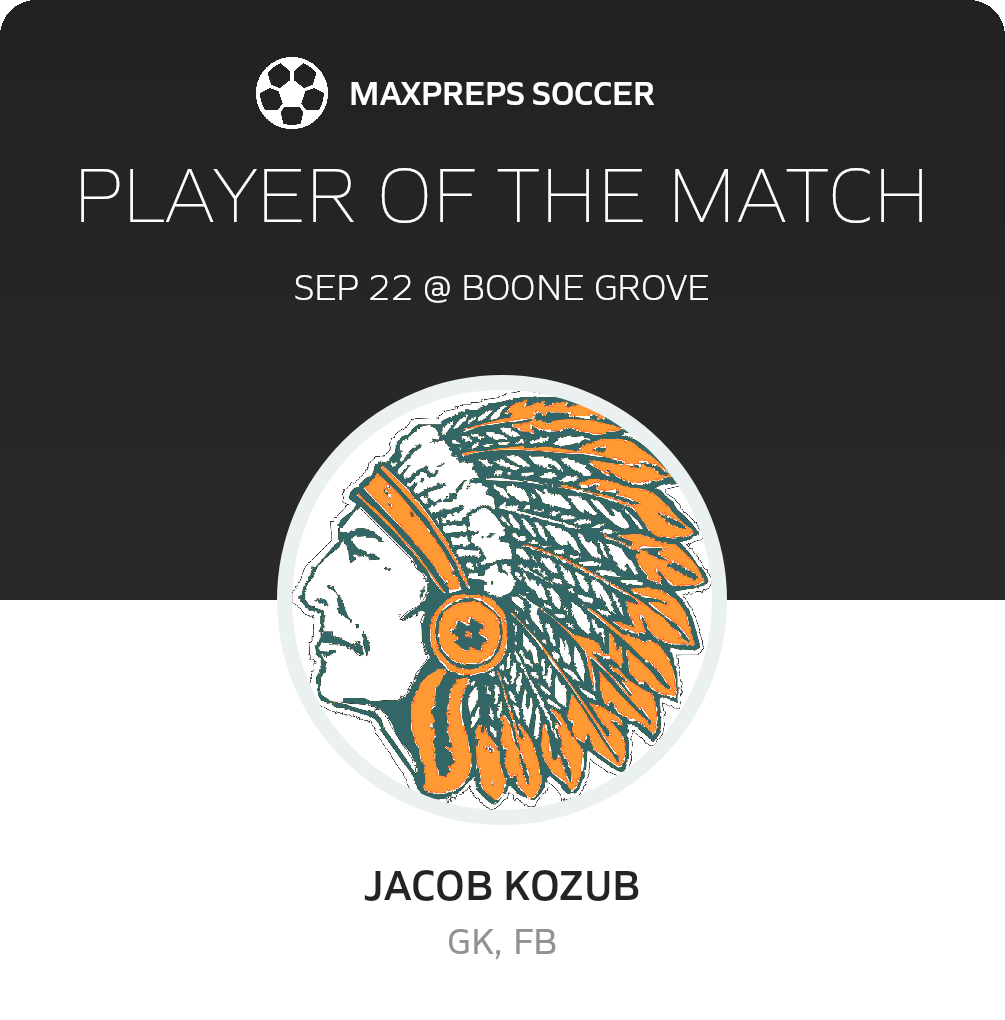 Player of the Match