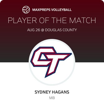 Player of the Match
