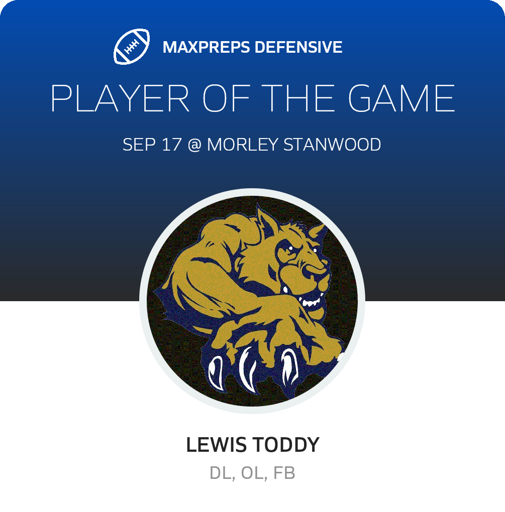 Players of the Game