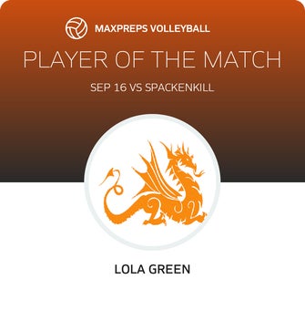 Player of the Match