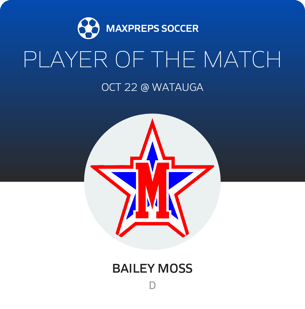 Player of the Match