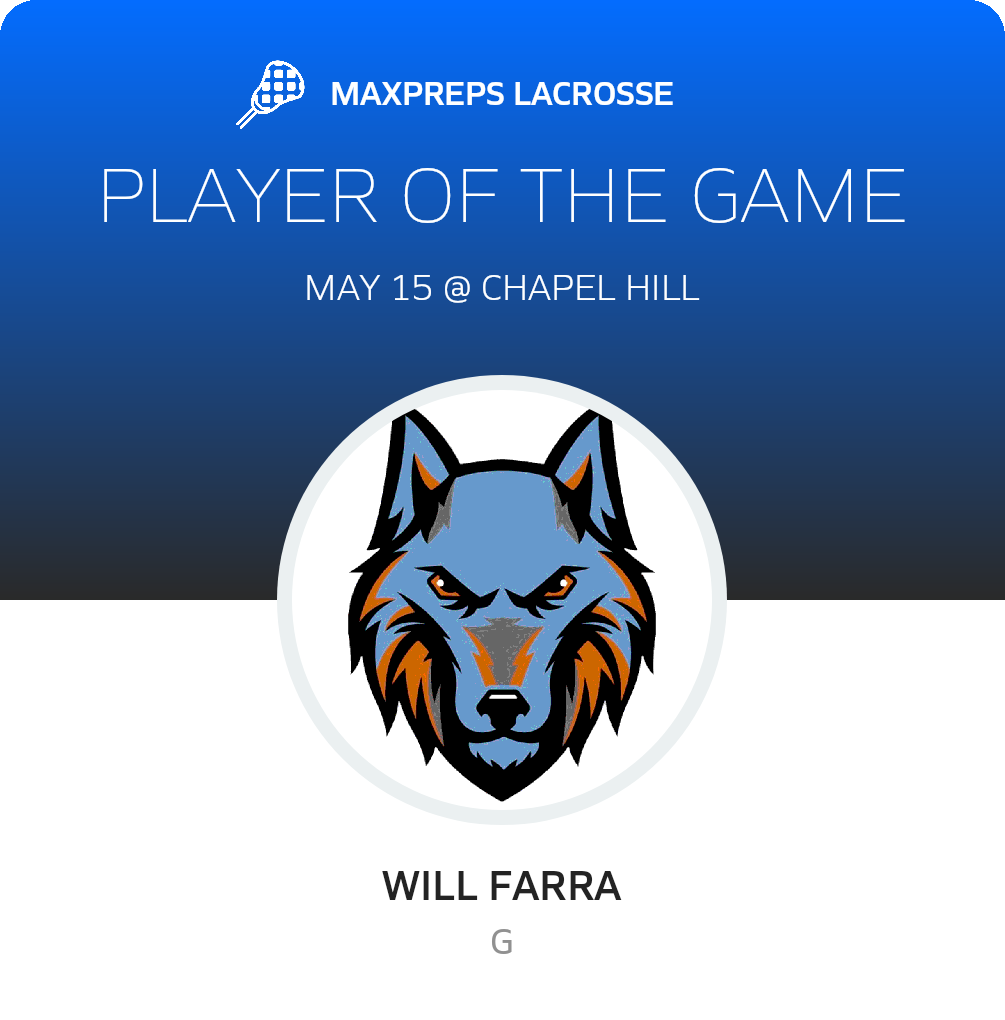 Player of the Game
