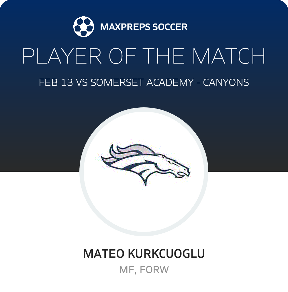 Player of the Match