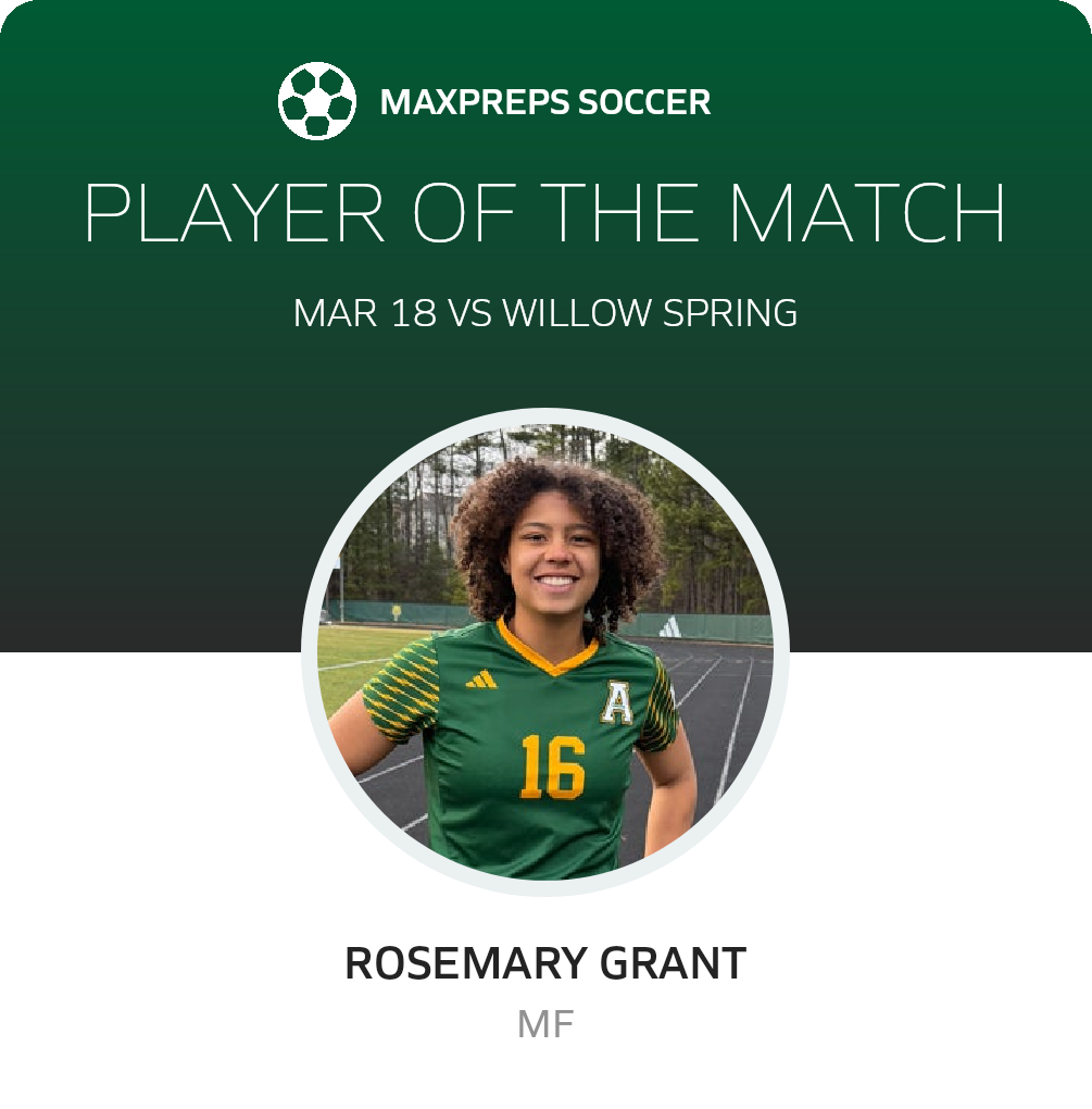 Player of the Match