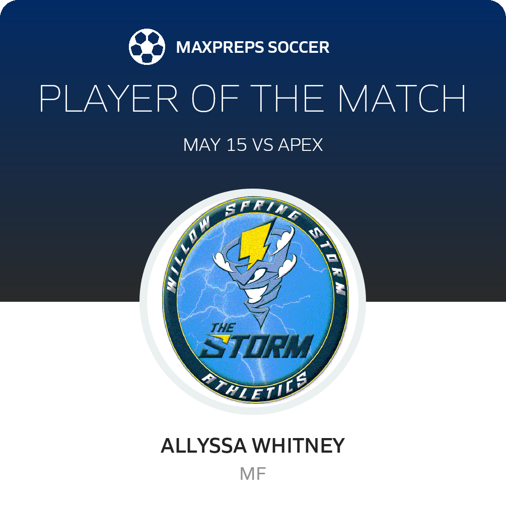 Player of the Match