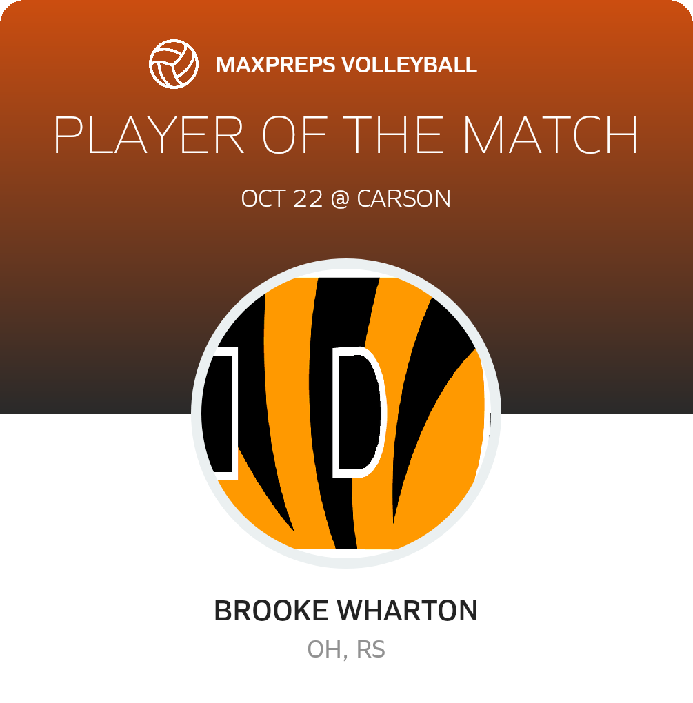 Player of the Match