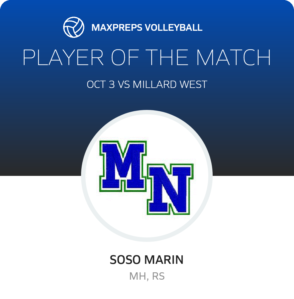 Player of the Match