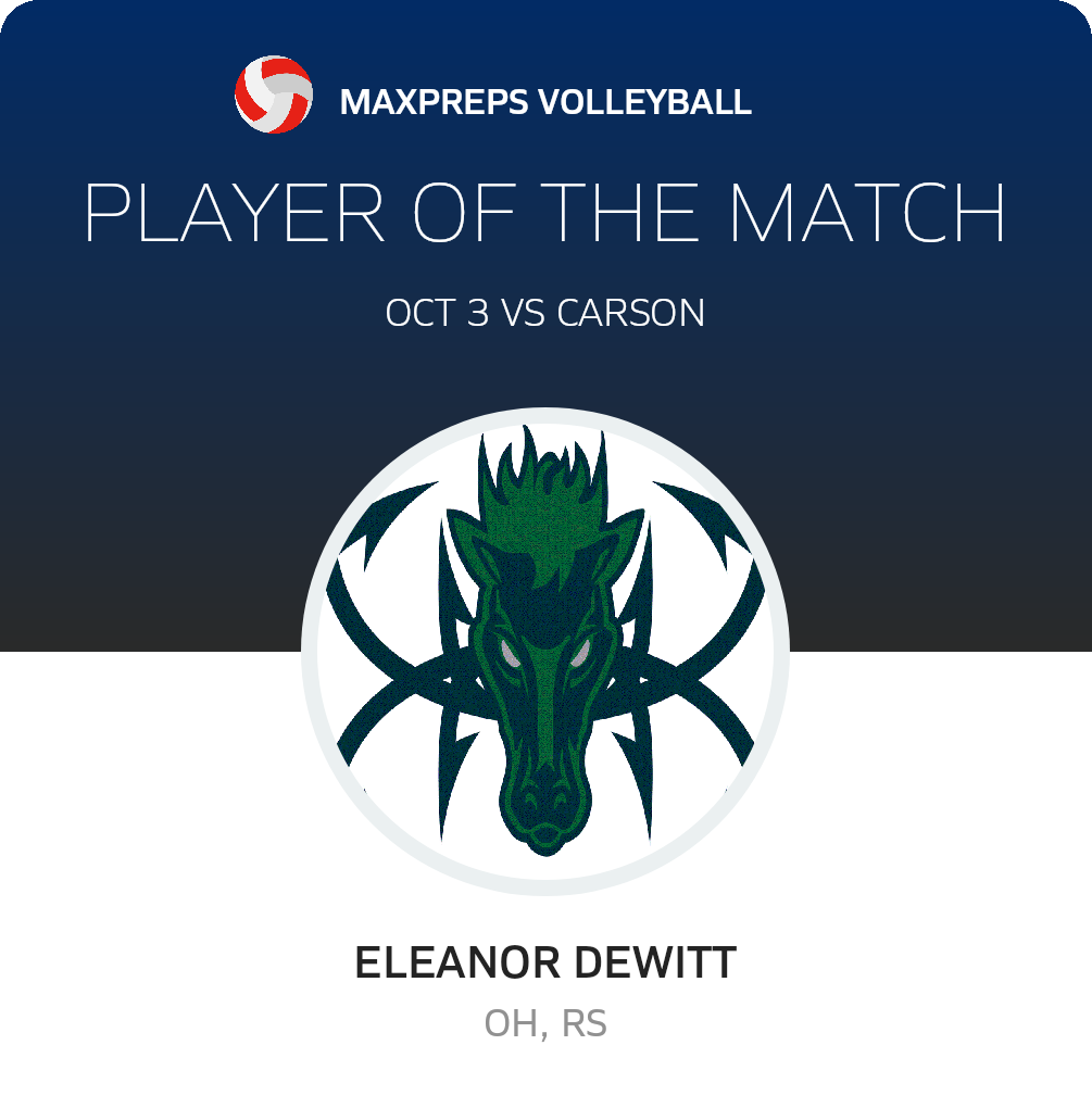 #12 Eleanor Dewitt Player of the Game badge