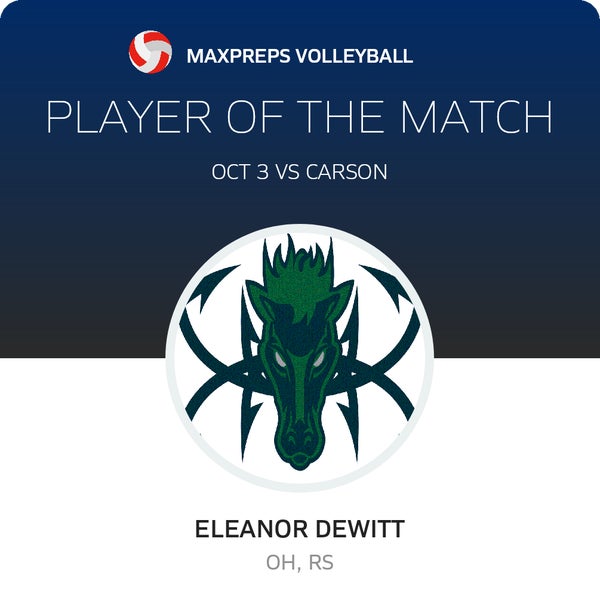 #12 Eleanor Dewitt Player of the Game badge