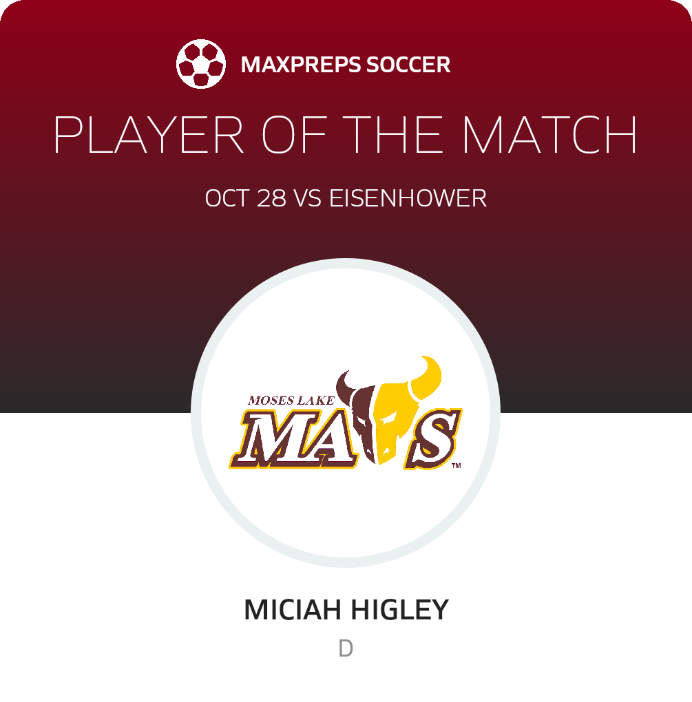 Player of the Match