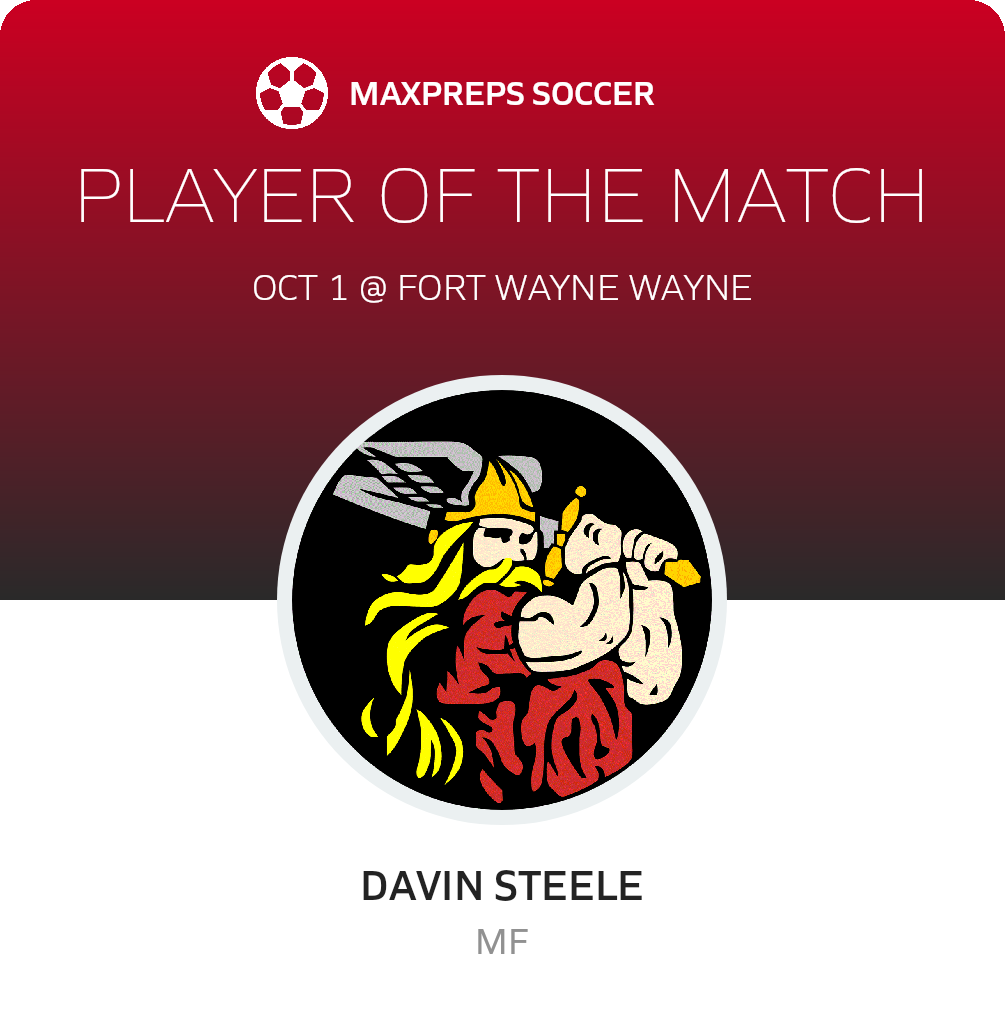 Player of the Match