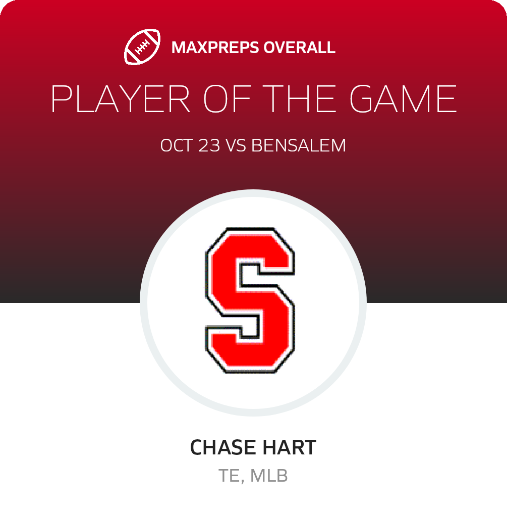 Players of the Game