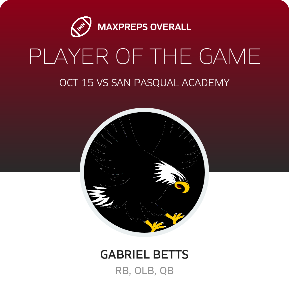 Players of the Game