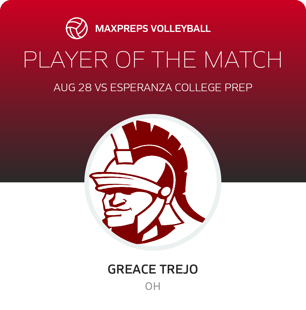 Player of the Match