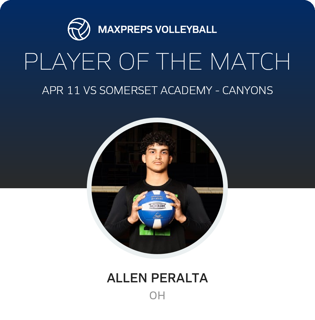 Player of the Match