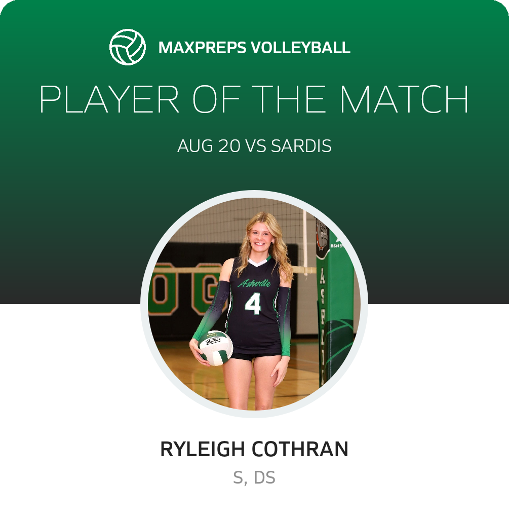 Player of the Match